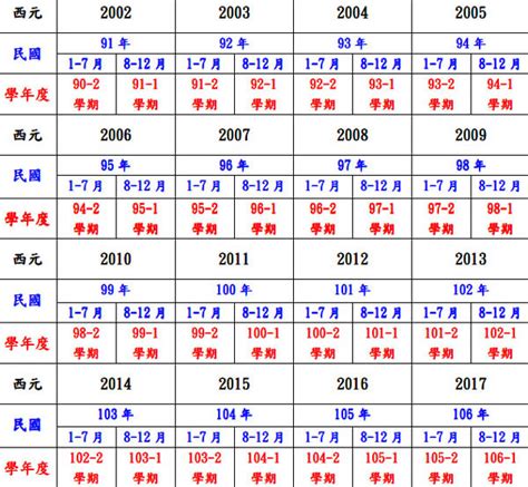 1975是什麼年|日本年號、民國紀元與公元對照表